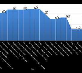 Everest panorama trek højdekurver