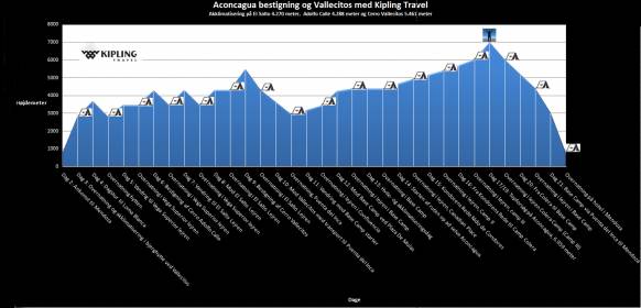 Højdekurve-Aconcagua