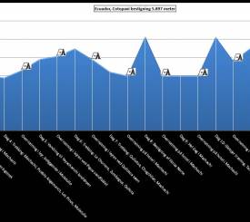 Afrejse til Cotopaxi
