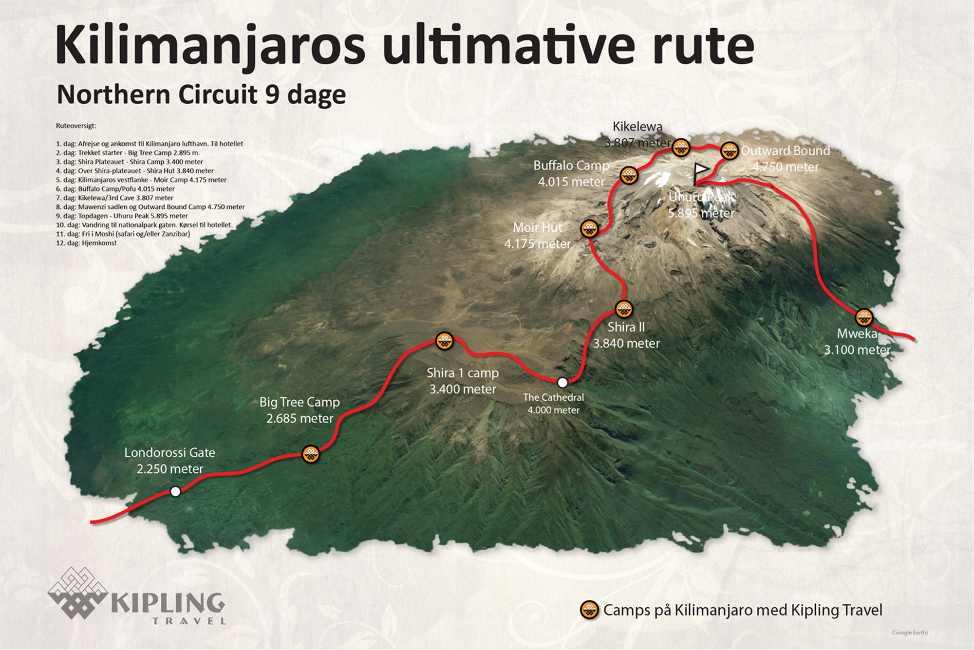 Kilimanjaro Norther Circuit