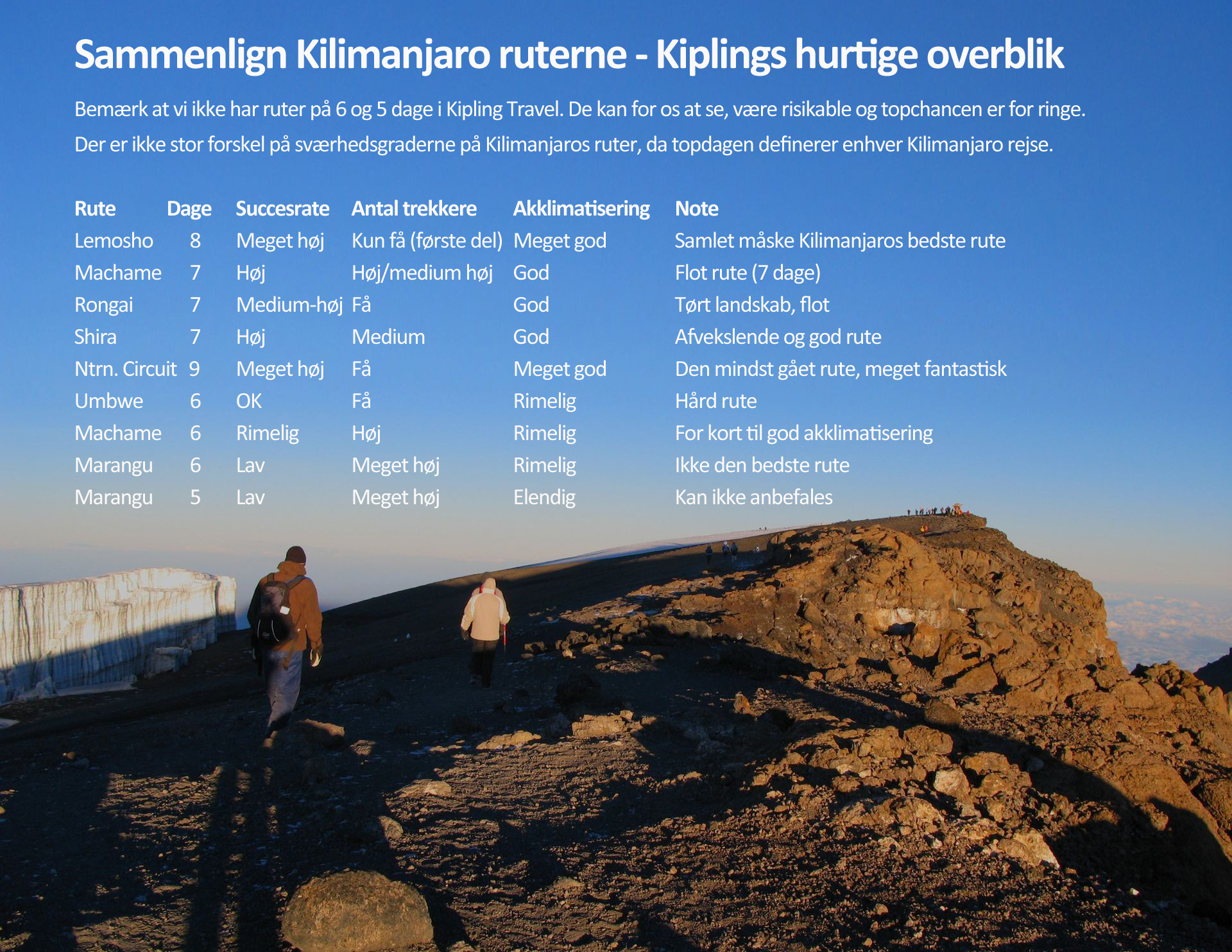 Ruter Kilimanjaro